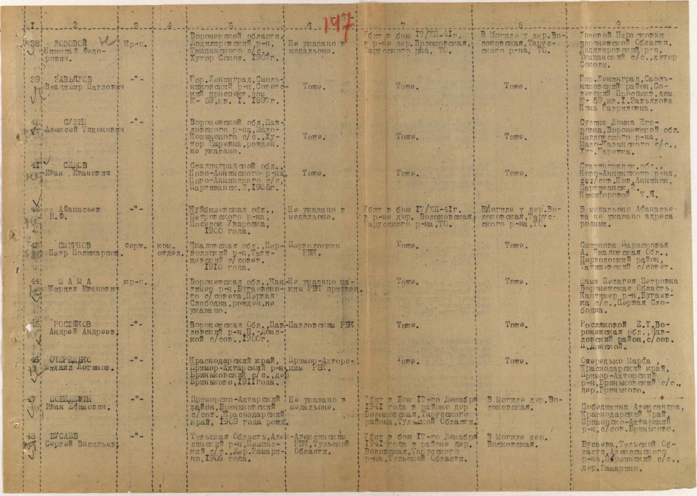 Очередько Михаил Логинович. Убит в бою 17.12.1941